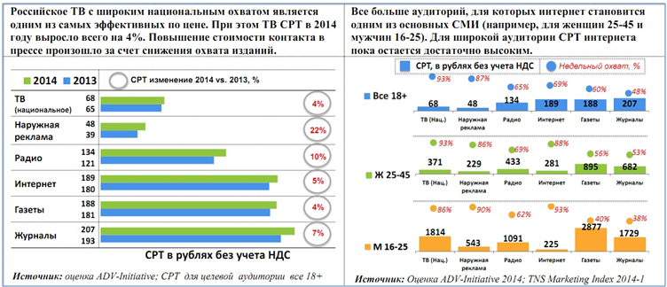 стоимость наружной рекламы