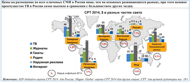 стоимость наружной рекламы