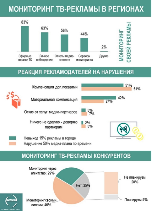 реклама на региональном телевидении 