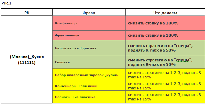 registratura, маркетинговый анализ рекламной кампании