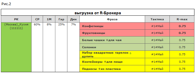 registratura, маркетинговый анализ рекламной кампании