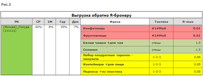 registratura, маркетинговый анализ рекламной кампании