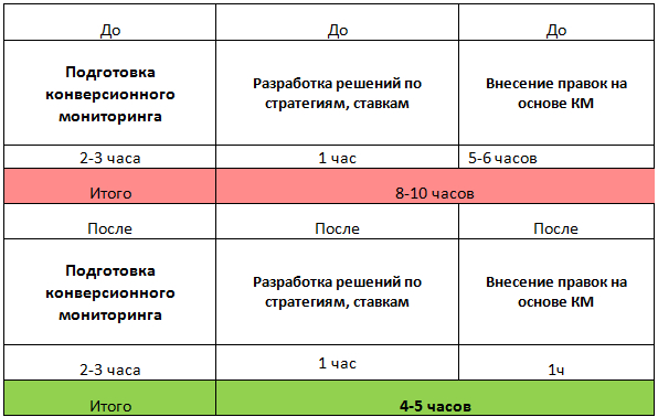 registratura, маркетинговый анализ рекламной кампании