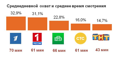 исследования ромир