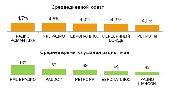 исследования ромир