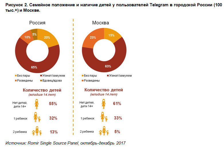 telegram пользователи