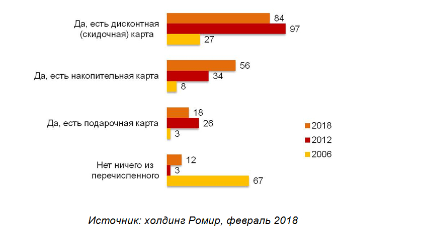 исследования ромир