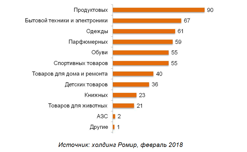 исследования ромир