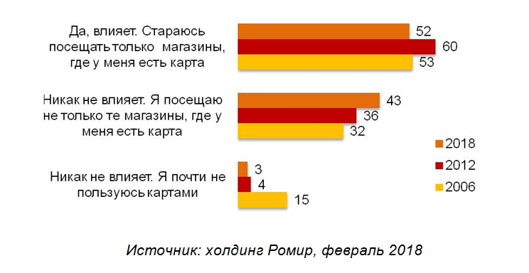 исследования ромир