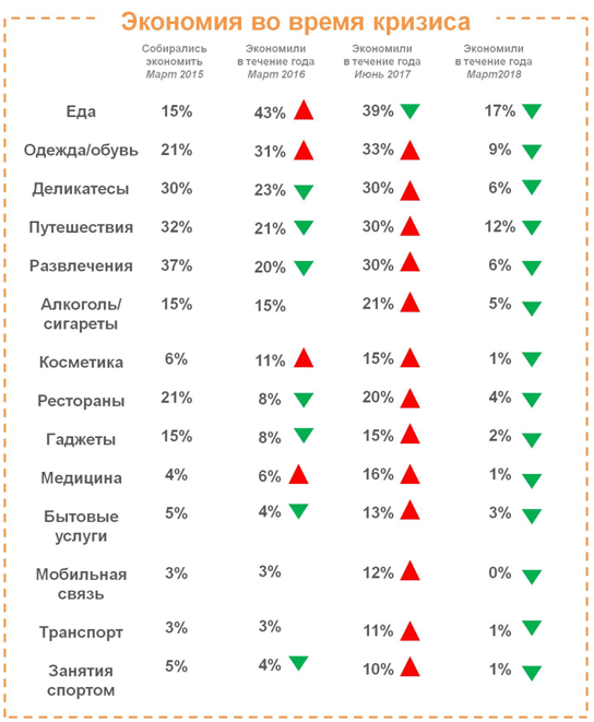 ромир исследования