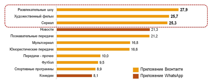 исследования ромир