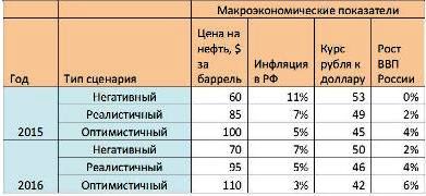 рынок контекстной рекламы