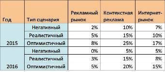 рынок контекстной рекламы