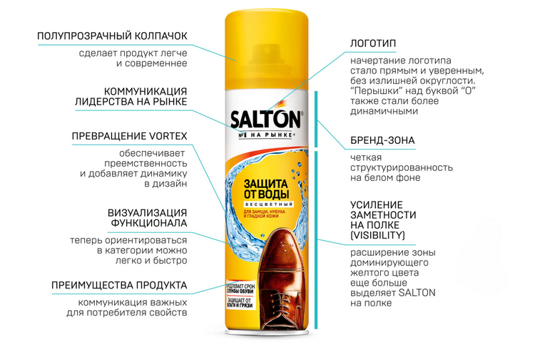 salton для обуви