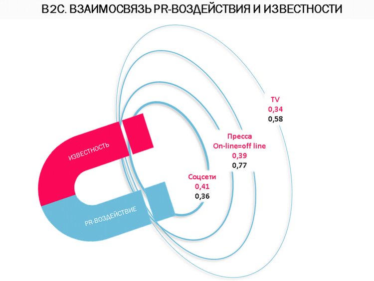 smm продвижение