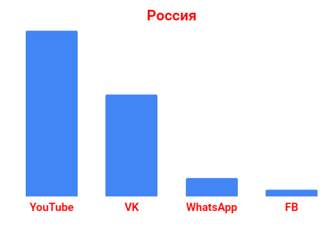 анализ строительного рынка