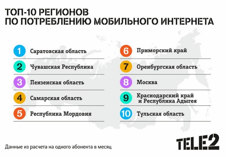 tele2 трафик интернета