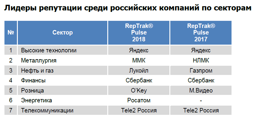 tele2 новости