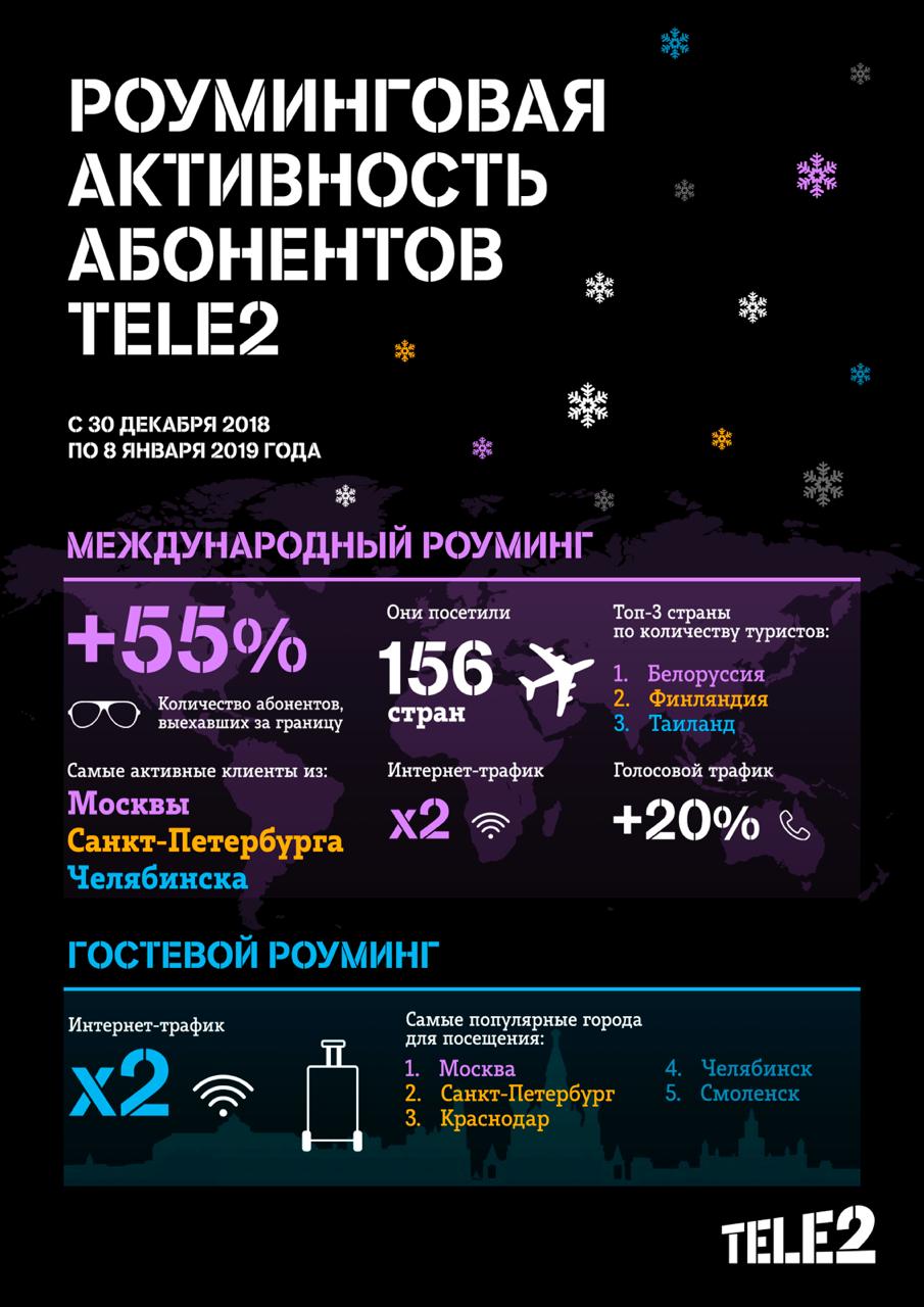 tele2 реклама