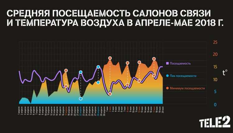 tele2 новости