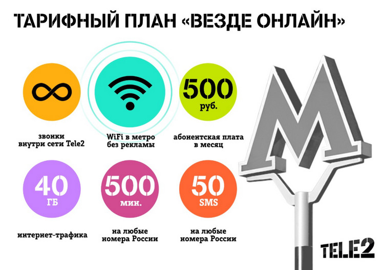 tele2 реклама