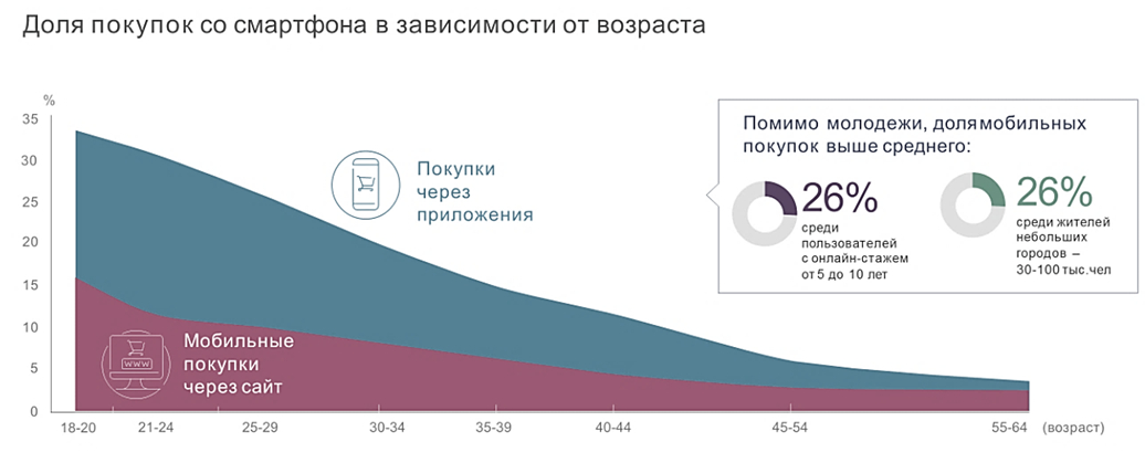 анализ рынка интернет торговли