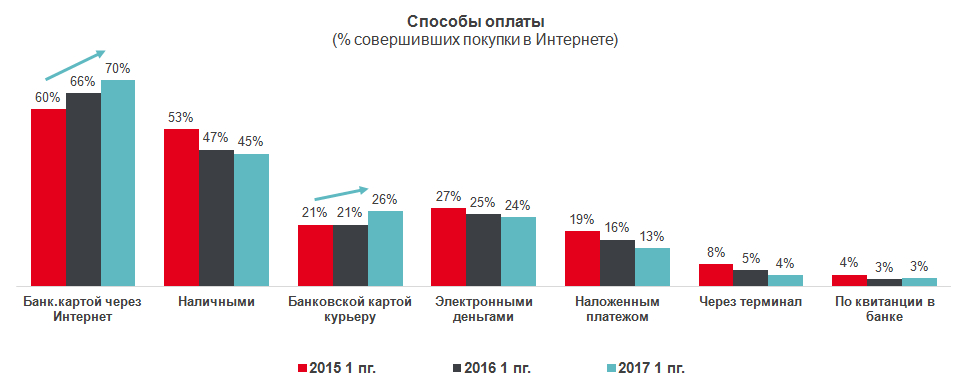 анализ рынка интернет торговли