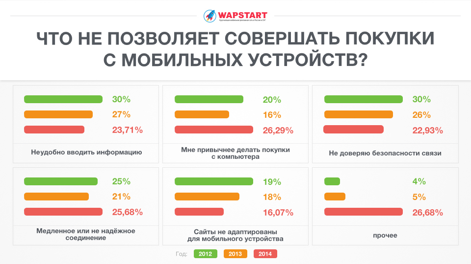 социологическое исследование интернет, покупки в интернете