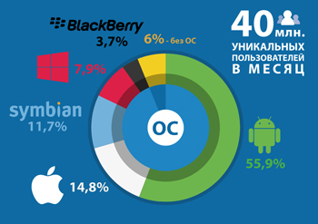 новости мобильной рекламы