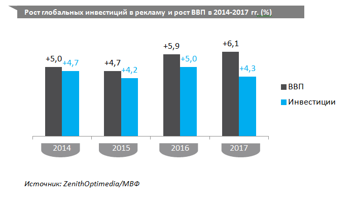 zenithoptimedia прогноз