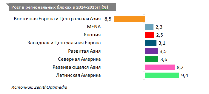 zenithoptimedia прогноз