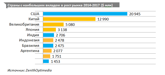 zenithoptimedia прогноз