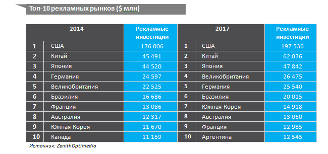 прогноз рекламного рынка 2015