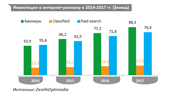 zenithoptimedia прогноз