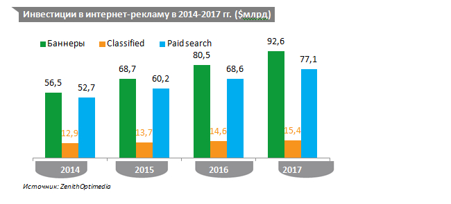 прогноз рекламного рынка 2015