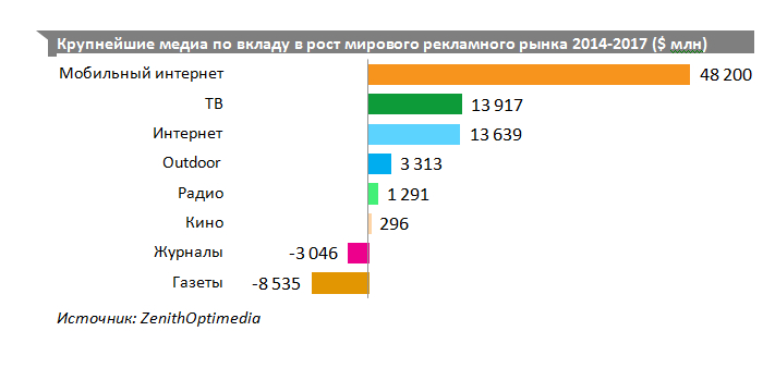 zenithoptimedia прогноз