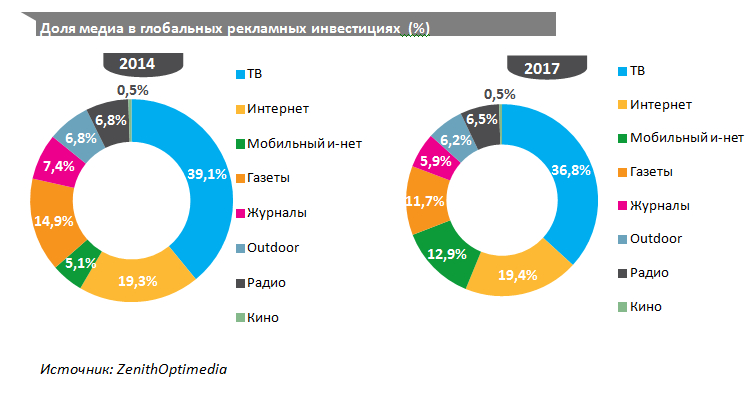 zenithoptimedia прогноз