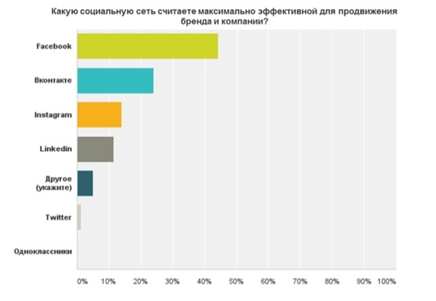 buman media, исследования в pr деятельности