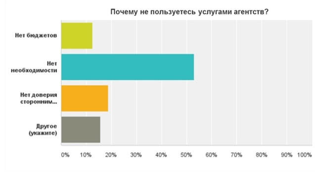 buman media, исследования в pr деятельности