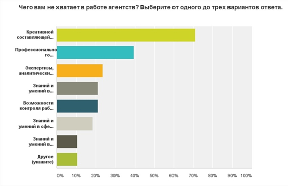 buman media, исследования в pr деятельности