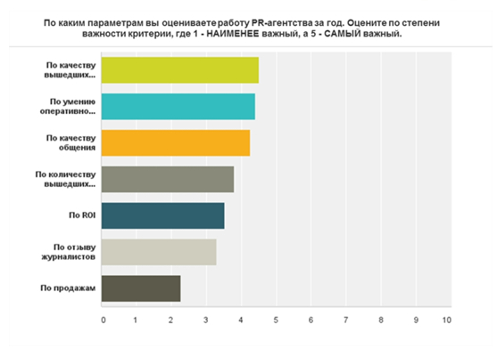 buman media, исследования в pr деятельности