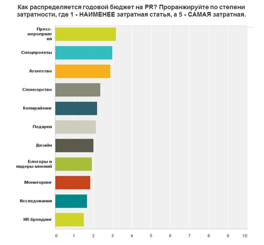 buman media, исследования в pr деятельности