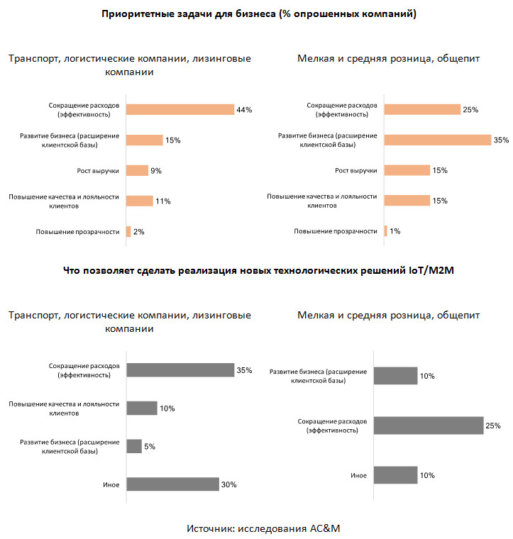 мобильная связь для бизнеса