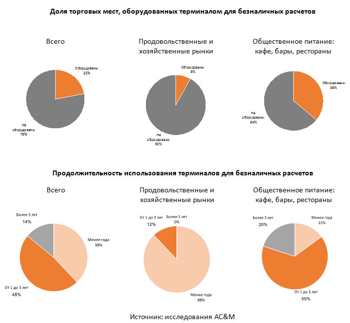 мобильная связь для бизнеса