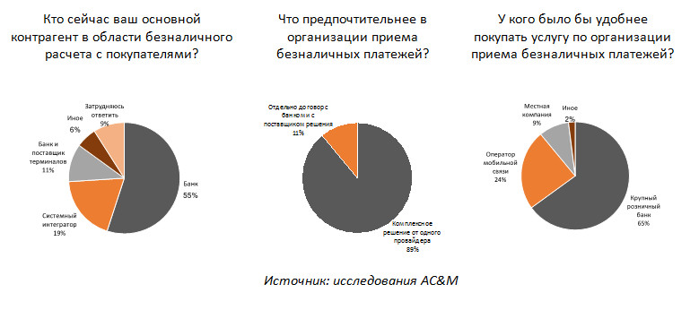 мобильная связь для бизнеса