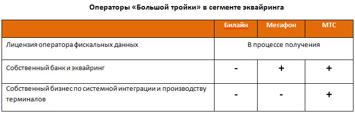 мобильная связь для бизнеса