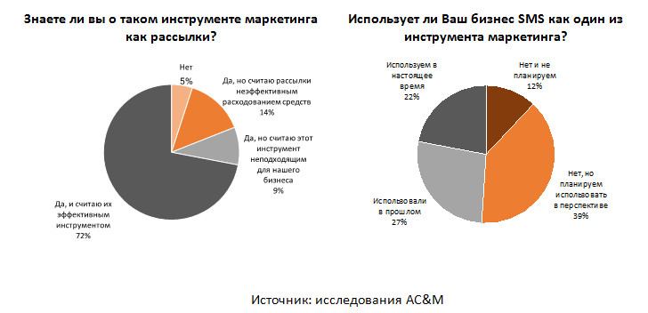 мобильная связь для бизнеса