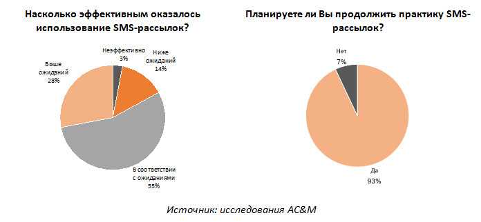 мобильная связь для бизнеса