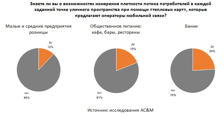 мобильная связь для бизнеса