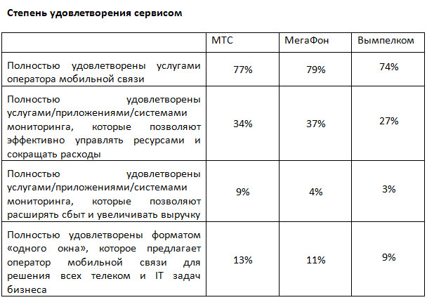 мобильная связь для бизнеса